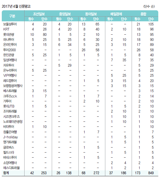 뉴스 사진